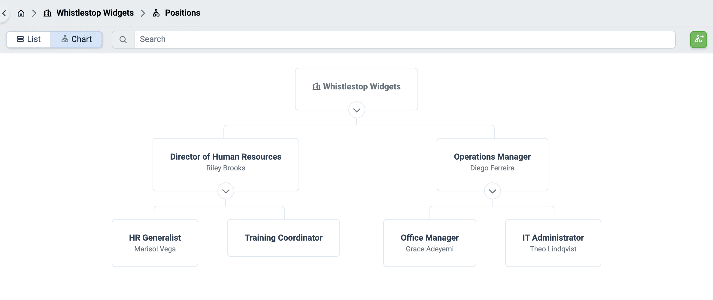 An organization chart of positions in TaskTrain